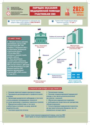 Порядок оказания медицинской помощи участникам СВО
