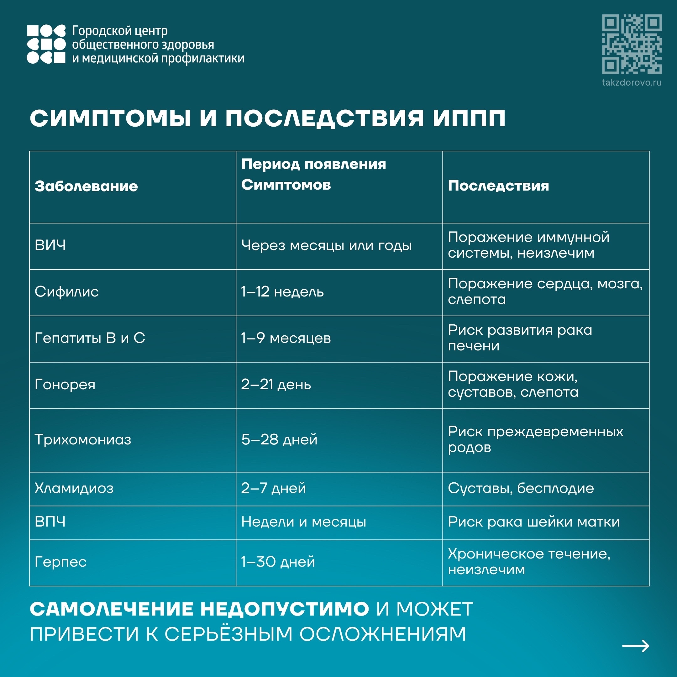 Неделя профилактики ИППП